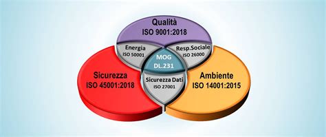 Keystone SGI Sistema Gestione Integrato Mindset Group