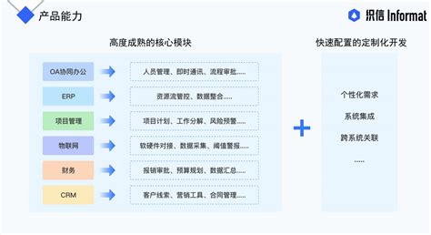 十大erp软件系统排名介绍！ 织信问答