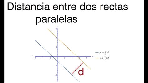 Cuando Dos Rectas Son Paralelas Ejemplos Bourque