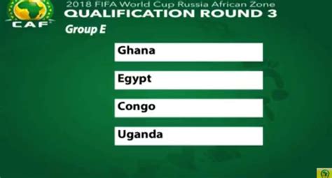 2018 World Cup Ghana S Group E Opponents Who Are They