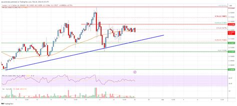 Stellar Lumen XLM Price Eyes Key Upside Break To 0 15 Live Bitcoin