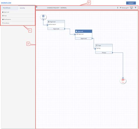 Workflow Cr