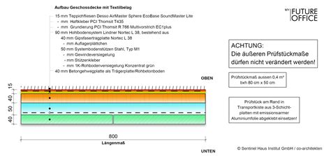 Gepr Fte Bauteilsysteme F R Ges Ndere Mitarbeiter Und Immobilien