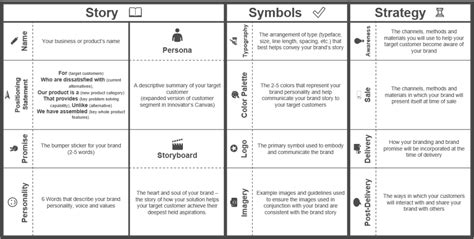 The Brand Canvas How To Create And Communicate A Compelling Brand Ignition Framework