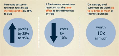 B2b Loyalty Programs 3 Examples And Best Practices For 2024