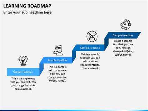 Learning Roadmap Template