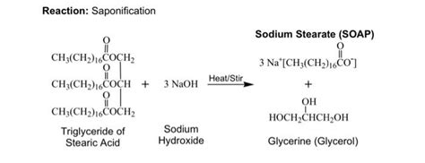 Solved Reaction Saponification Rewrite The Chegg