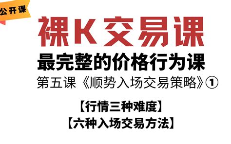 K线 形态 基础 顺势入场交易策略① 六种入场交易方法 裸k交易教学 价格行为教学 第五课《顺势入场交易策略》① 老k