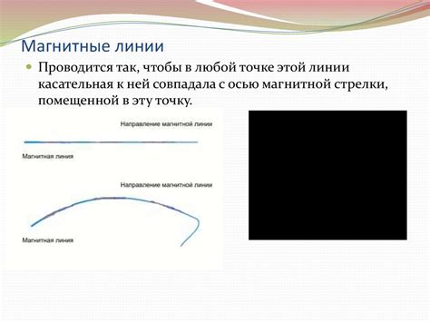 Магнитное поле и его графическое представление презентация онлайн