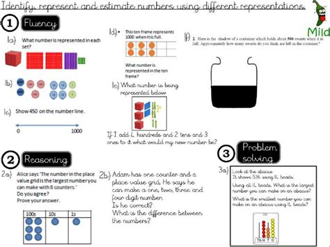 Place Value Identify Represent And Estimate Numbers Using Different Representations Lesson