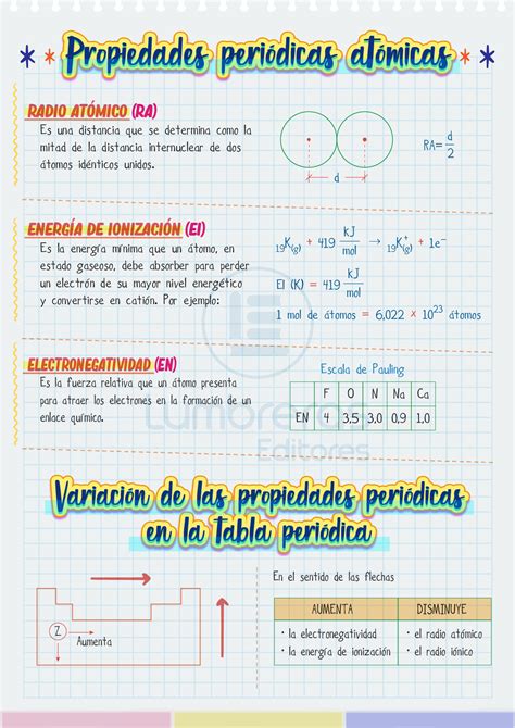 Propiedades atómicas periódicas Lumbreras Editores