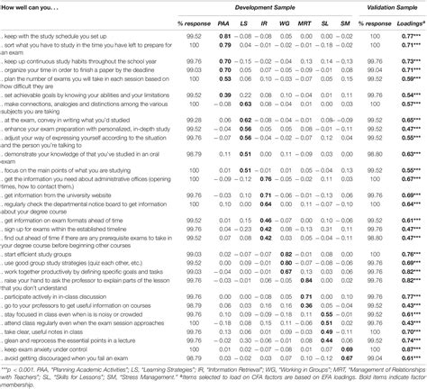 Frontiers Self Efficacy Beliefs Of University Students Examining