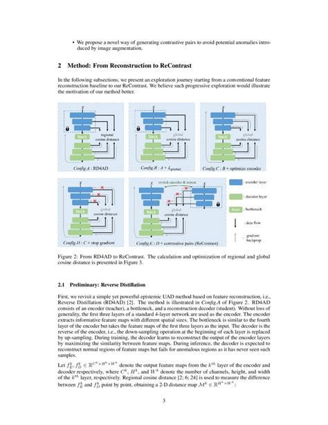 Recontrast Domain Specific Anomaly Detection Via Contrastive Reconstruction Deepai