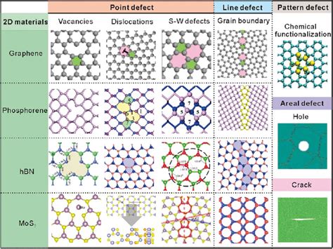 Types Of Planar Defects In Materials Design Talk