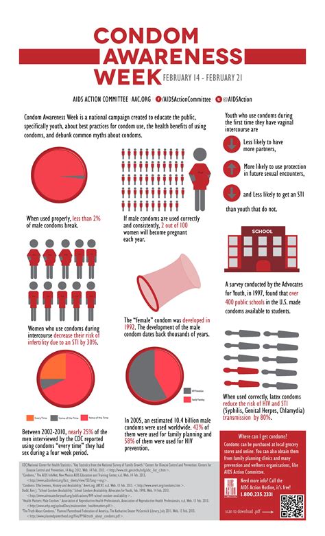 This Infographic Promotes Healthy Sexual Behaviors Specifically The