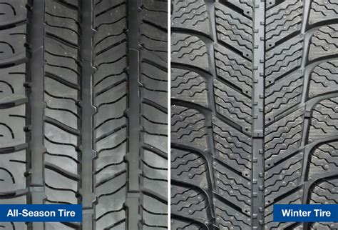 Winter Tires Vs All Season Tires Matthews Tire