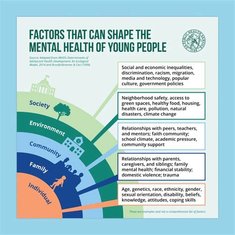 Youth Mental Health HHS Gov