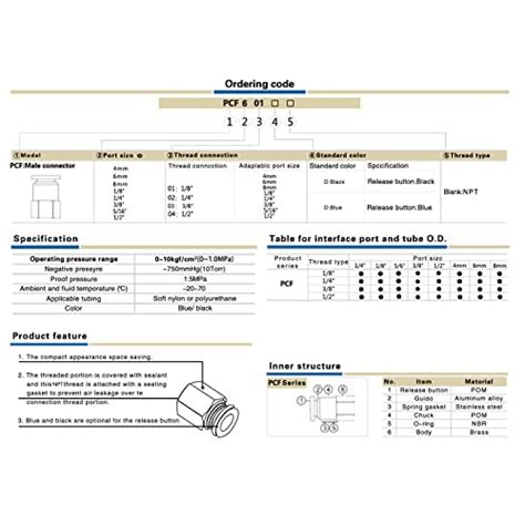 Snapklik Female Npt Push To Connect Fittings Mm X Npt