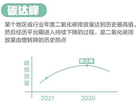 我们到底需要什么样的续航标准？全球续航标准有哪些？ 华夏ev网