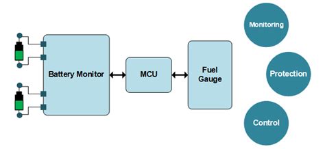 Battery Management Systems Bms