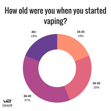 Vaping In The Workplace V2 Cigs Uk