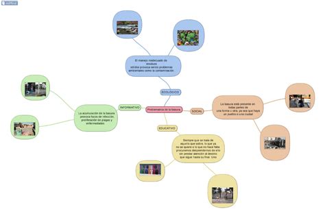 Mapa mental problemática de la basura