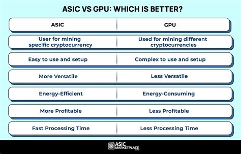 Asic Vs Gpu The Great Mining Debate Asic Marketplace