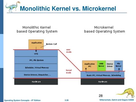 Ppt Chapter 2 Operating System Structures Powerpoint Presentation