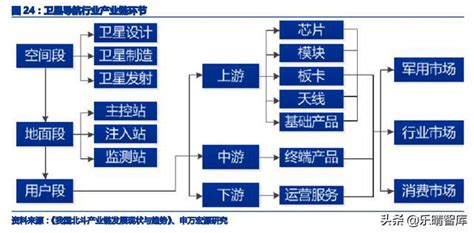 北斗产业链全解析 财经头条