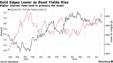 【米国市況】株が反発、国債利回り上昇再開－ドル一時142円58銭 Bloomberg