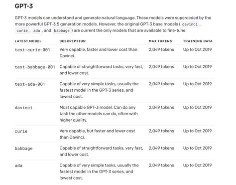 What Is The Maximum Input Character Limit Of Chatgpt