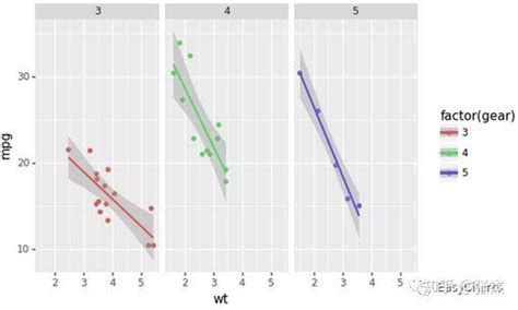 Plotninepython Ggplot