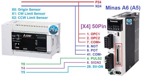 Sequential Motor Control Circuit Using Mitsubishi FX5U PLC 59 OFF