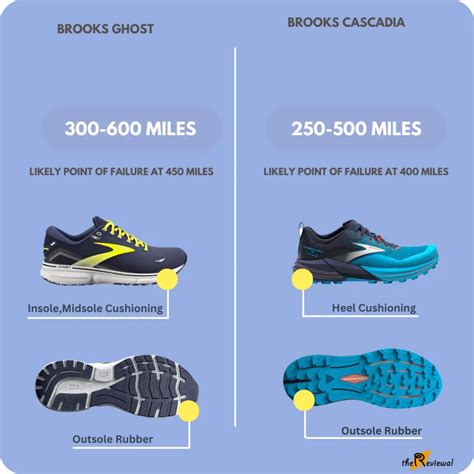 Brooks Ghost 15 Vs Cascadia 16 Which Running Shoe Is Right For You