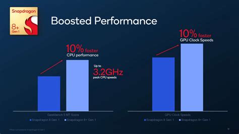 Snapdragon Gen Now Official First Reference Benchmarks Indicate