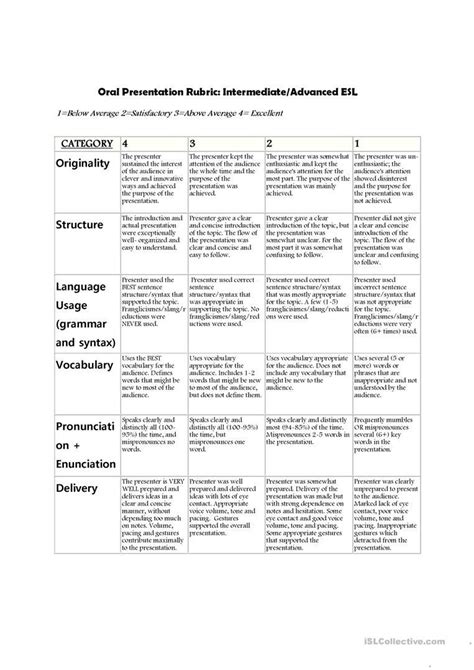 46 Editable Rubric Templates Word Format ᐅ Template Lab Free Printable Rubrics For Teachers