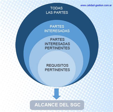 Iso Contexto De La Organizaci N Calidad Gestion