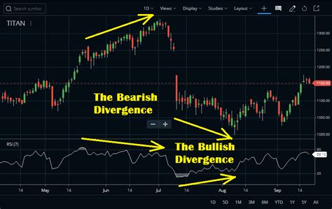 Rsi Indicator Relative Strength Index Explained Stockmaniacs