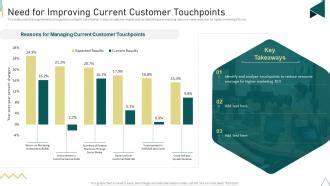 Customer Journey Touchpoint Mapping Strategy Need For Improving Current ... 
