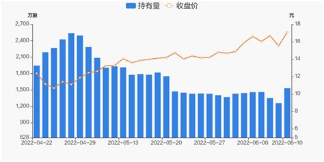 中鼎股份06月10日获深股通增持27427万股 东方财富网