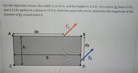 Solved For The Rigid Plate Shown The Width B Is 14 In