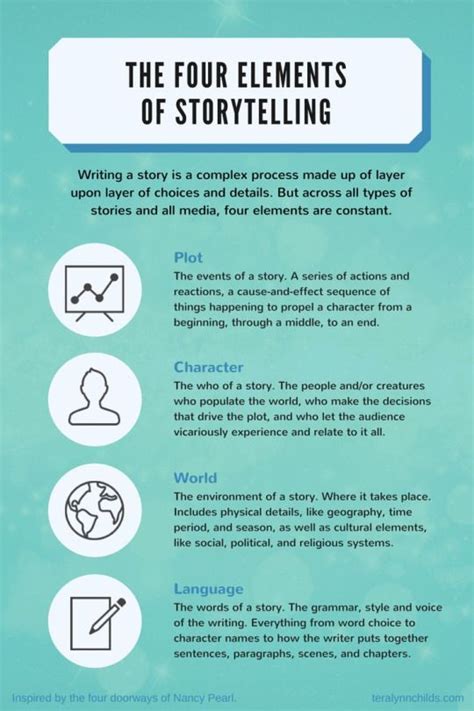 The Writer S Handbook Creative Writing Tips Book Writing Tips Writing