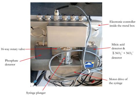 Sensors Free Full Text Improvement Of On Site Sensor For