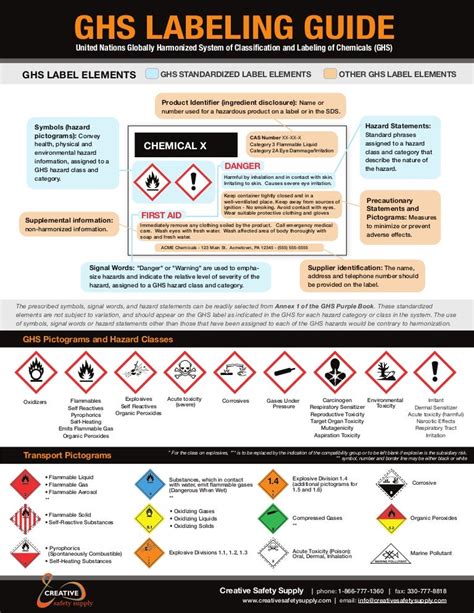 Guide Ghs Labeling And Information On Ghs Label Printer