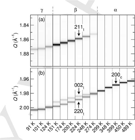 Figure 1 From Reentrant Structural And Optical Properties And Large