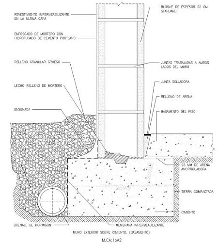 Dise O Edificios De Muros De Carga Y Arriostramiento Construmatica