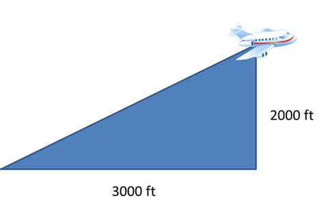 Slope Triangle Definition, Formula & Examples - Lesson | Study.com