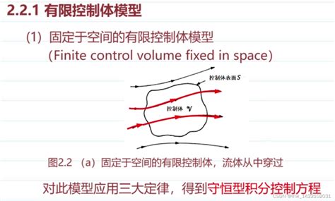 计算流体力学1 流体力学的控制方程将积分形式的流体力学控制方程写成单一的通用形式 Csdn博客