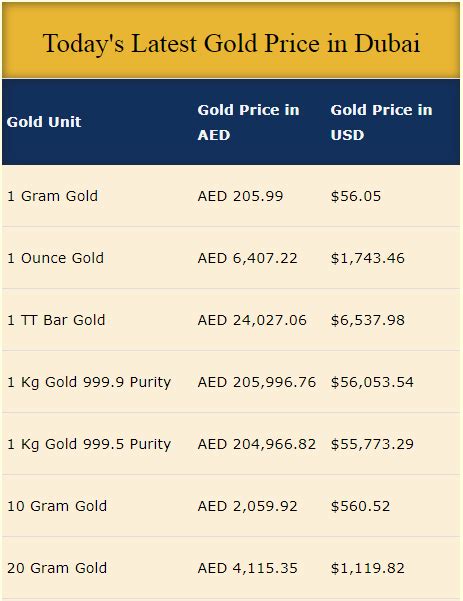 Gold Prices Today In India And Dubai Uae Check K And