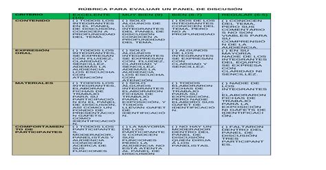 Rúbrica Para Evaluar Un Panel de Discusión Panel de discusion